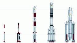 Evolution of Indian Rockets